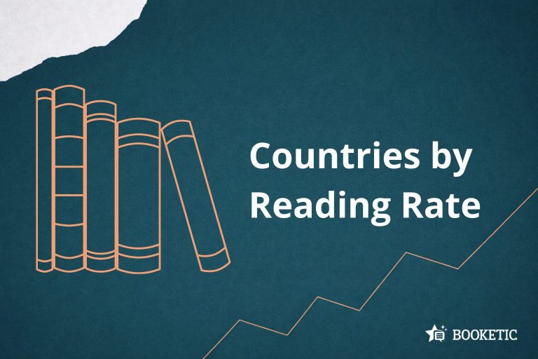 Countries by Reading Rate
