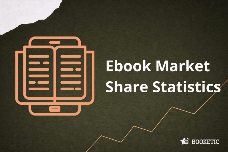 Ebook Market Share Statistics
