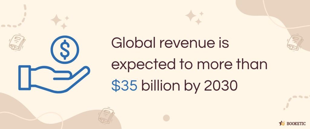 Global revenue is expected to grow to more than $35 billion by 2030