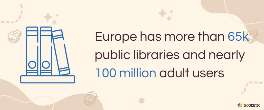 Europe has more than 65 000 public libraries and nearly 100 million adult users