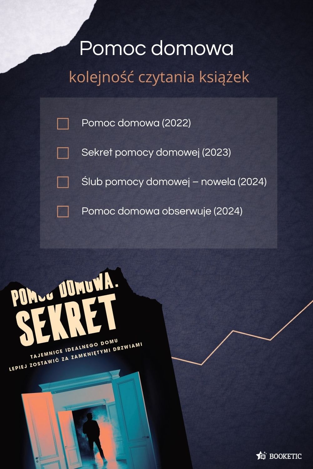 pomoc domowa kolejność czytania książek