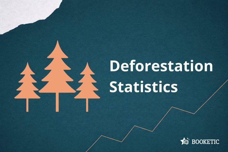 Deforestation Statistics